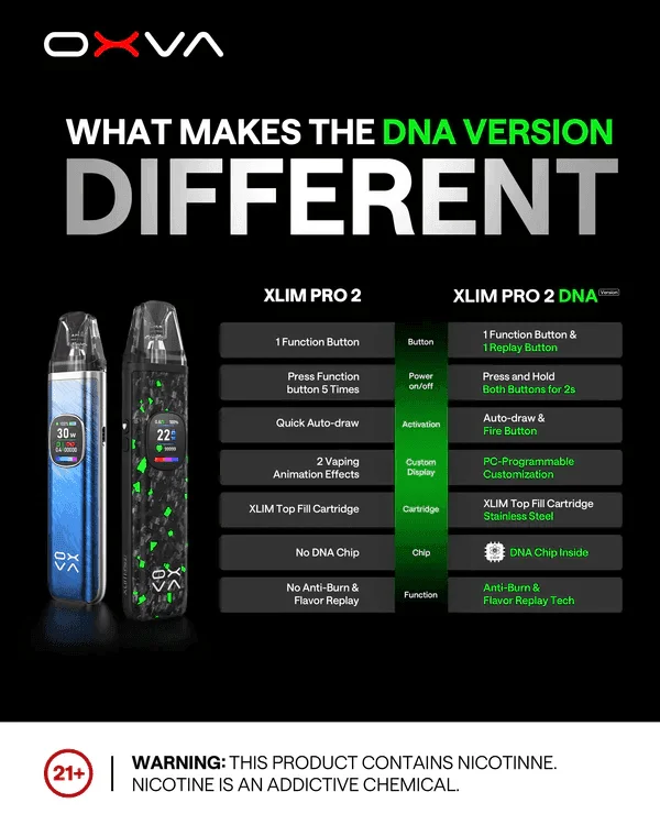 OXVA Xlim Pro 2 DNA小蠻牛全球首款DNA晶片驅動Pod裝置主機